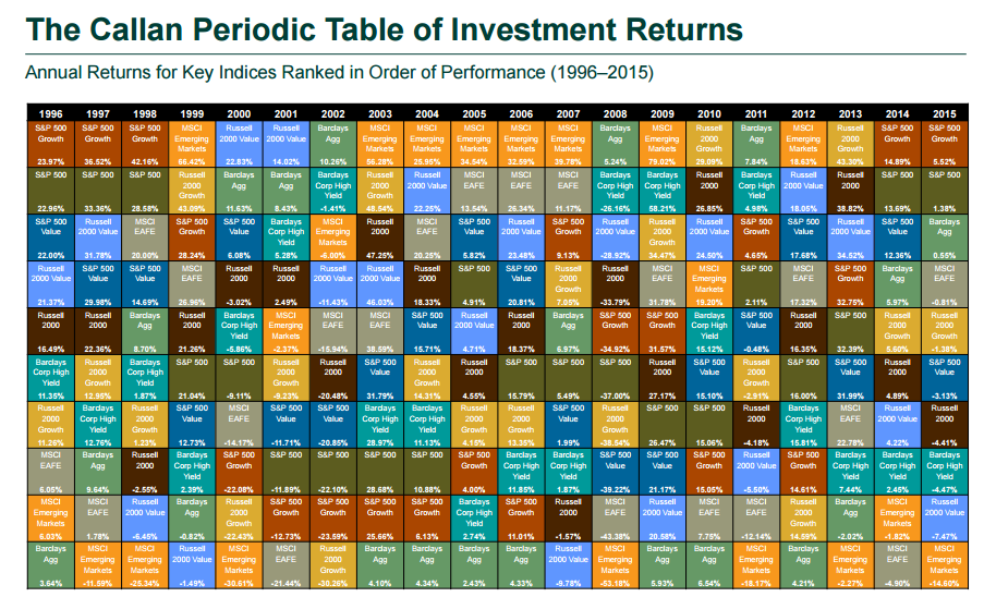callan-periodic-table-of-investment-returns